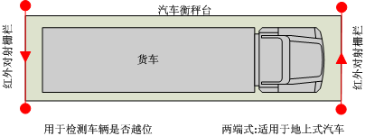 現場布置圖