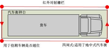 現場布置圖2