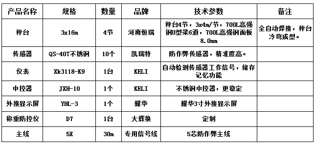 3x16m-100T（高強鋼8.0、凱瑞特40T、大輝狼D7防控儀）