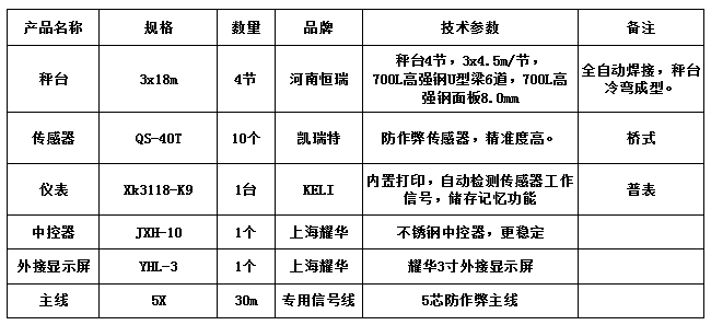 3x18m-100T（高強鋼8.0，凱瑞特40T，柯力K9）