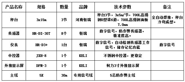 3x15m-100T（高強鋼7.0mm，恒瑞數字）