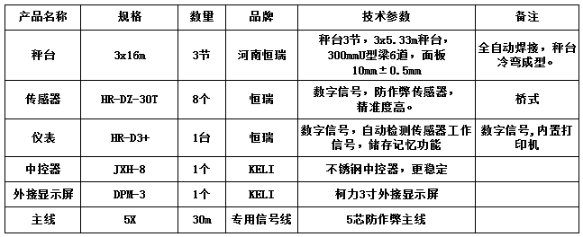 3x16m-100T（3節，安鋼10.0mm，恒瑞數字）