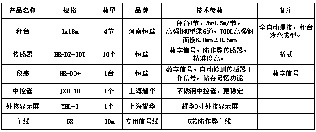 3x18m-150T（高強鋼8.0，恒瑞30T）