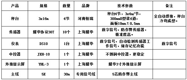 3x16m-100T（10mm，耀華協(xié)議30T，耀華DS10儀表）