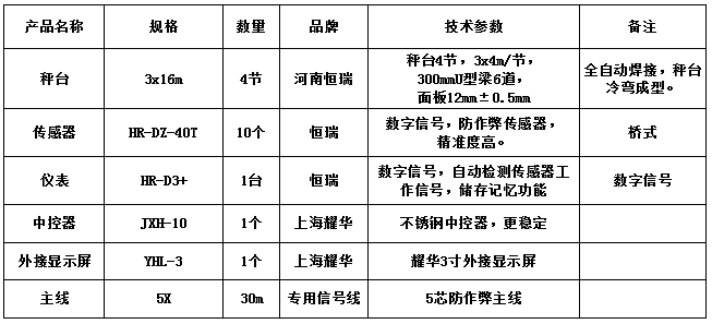 3x16m-150T（12mm，恒瑞40T，恒瑞D3+）