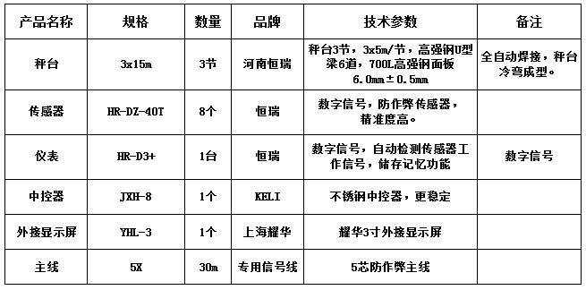 3x15m-100T（高強鋼6.0，恒瑞40T，耀華3寸）